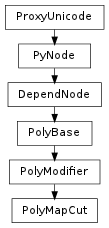 Inheritance diagram of PolyMapCut