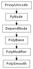 Inheritance diagram of PolySmooth