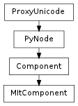 Inheritance diagram of MItComponent