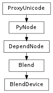Inheritance diagram of BlendDevice