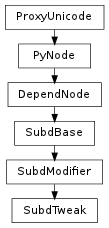 Inheritance diagram of SubdTweak