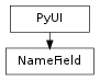 Inheritance diagram of NameField