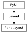 Inheritance diagram of PaneLayout
