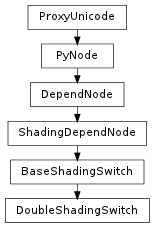 Inheritance diagram of DoubleShadingSwitch