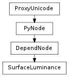 Inheritance diagram of SurfaceLuminance