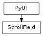 Inheritance diagram of ScrollField