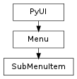 Inheritance diagram of SubMenuItem