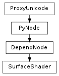 Inheritance diagram of SurfaceShader