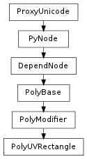 Inheritance diagram of PolyUVRectangle