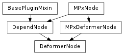 Inheritance diagram of DeformerNode