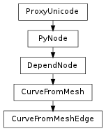 Inheritance diagram of CurveFromMeshEdge