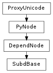 Inheritance diagram of SubdBase