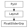 Inheritance diagram of FloatSliderGrp