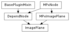 Inheritance diagram of ImagePlane