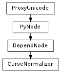 Inheritance diagram of CurveNormalizer