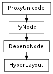 Inheritance diagram of HyperLayout