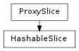 Inheritance diagram of HashableSlice