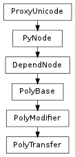 Inheritance diagram of PolyTransfer