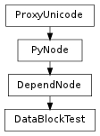 Inheritance diagram of DataBlockTest