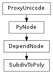 Inheritance diagram of SubdivToPoly