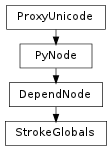 Inheritance diagram of StrokeGlobals