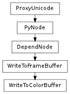 Inheritance diagram of WriteToColorBuffer