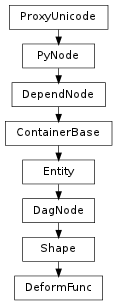 Inheritance diagram of DeformFunc