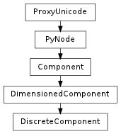 Inheritance diagram of DiscreteComponent