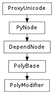 Inheritance diagram of PolyModifier