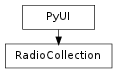 Inheritance diagram of RadioCollection