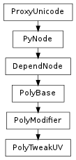 Inheritance diagram of PolyTweakUV