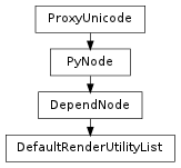 Inheritance diagram of DefaultRenderUtilityList