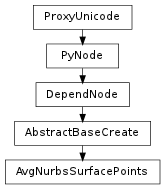 Inheritance diagram of AvgNurbsSurfacePoints