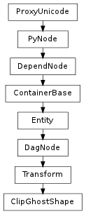 Inheritance diagram of ClipGhostShape