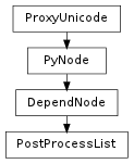 Inheritance diagram of PostProcessList
