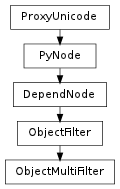 Inheritance diagram of ObjectMultiFilter