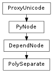 Inheritance diagram of PolySeparate