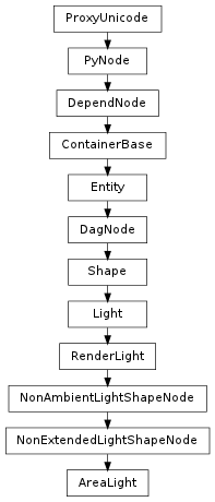 Inheritance diagram of AreaLight