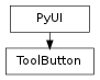 Inheritance diagram of ToolButton