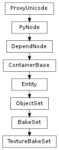 Inheritance diagram of TextureBakeSet