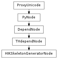 Inheritance diagram of HIKSkeletonGeneratorNode