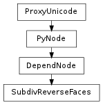 Inheritance diagram of SubdivReverseFaces
