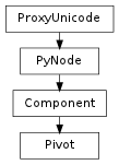 Inheritance diagram of Pivot