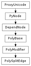 Inheritance diagram of PolySplitEdge