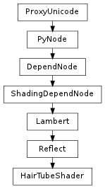 Inheritance diagram of HairTubeShader