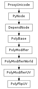 Inheritance diagram of PolyFlipUV