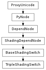 Inheritance diagram of TripleShadingSwitch