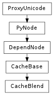 Inheritance diagram of CacheBlend