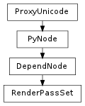 Inheritance diagram of RenderPassSet