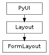 Inheritance diagram of FormLayout